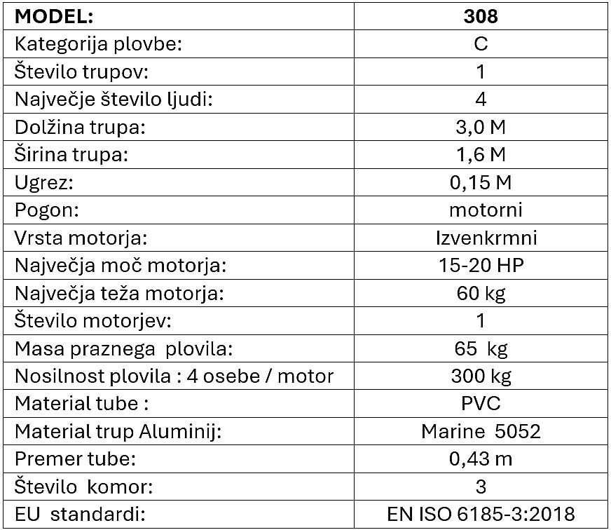 WOLONG RIB 308 - 2024