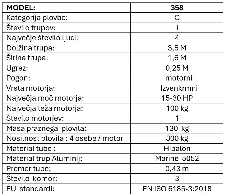 WOLONG RIB 358 - 2024